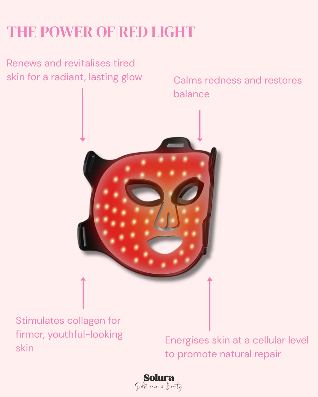 Solura LumaGlow™ LED Mask